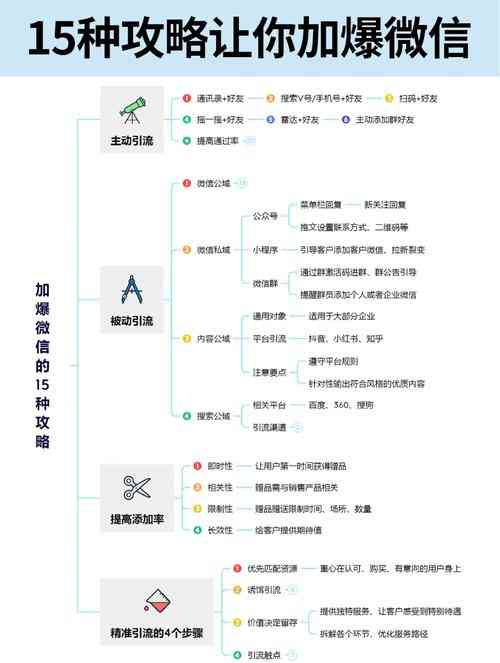 ​微信公众平台营销方案 下载｜企业推广实用指南